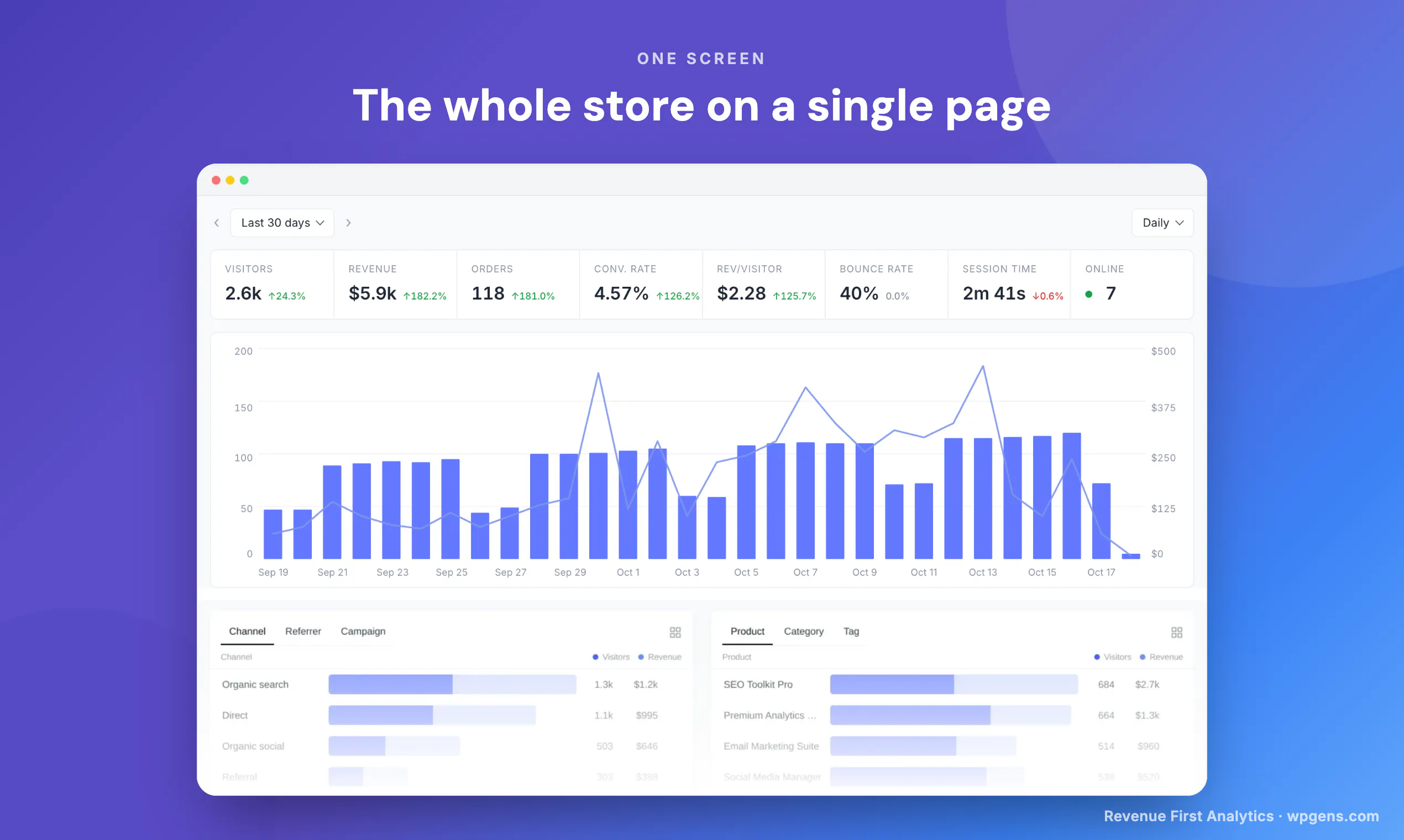 Revenue First Analytics for WooCommerce gallery image