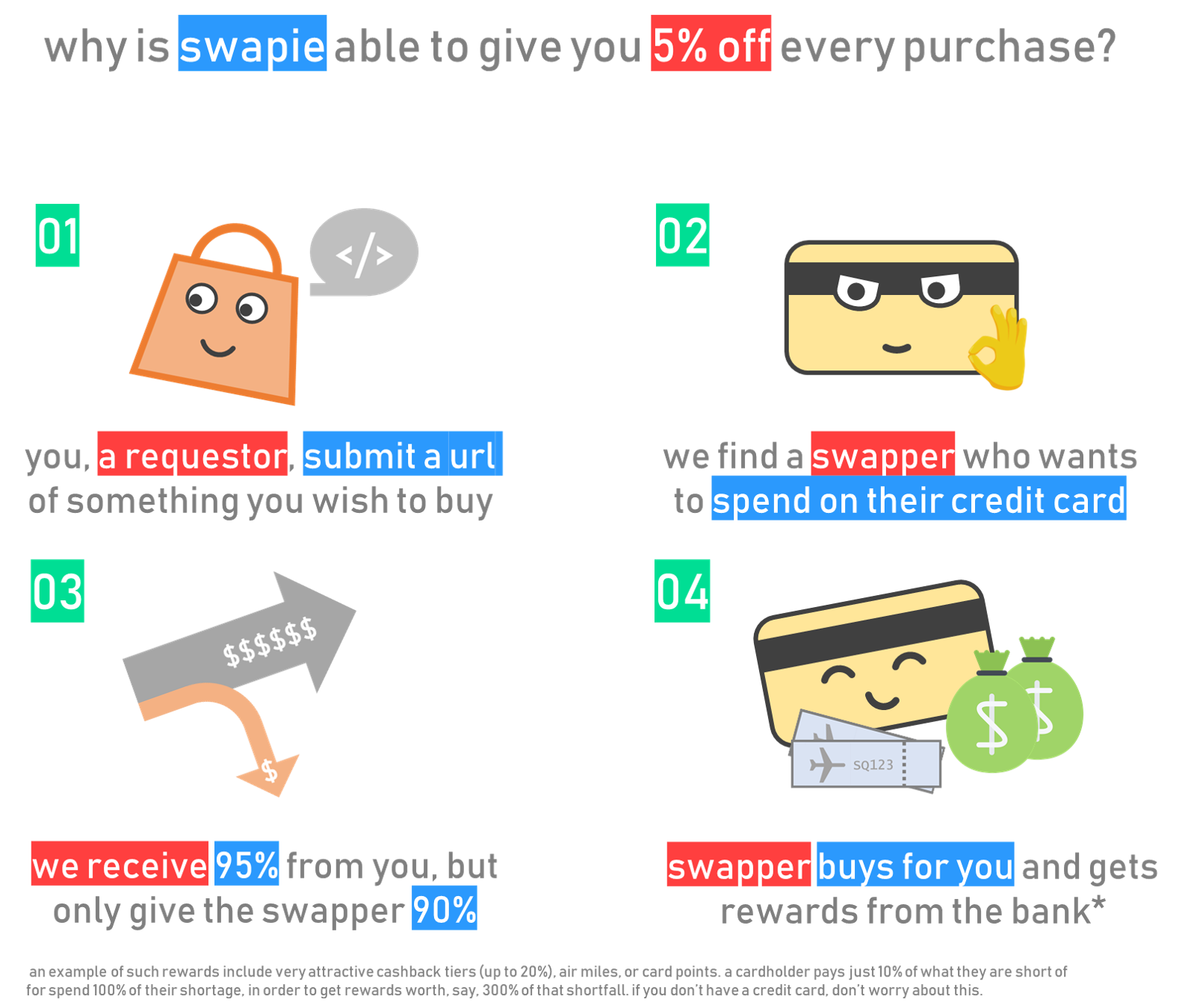 swapie.co (only available in Singapore) gallery image
