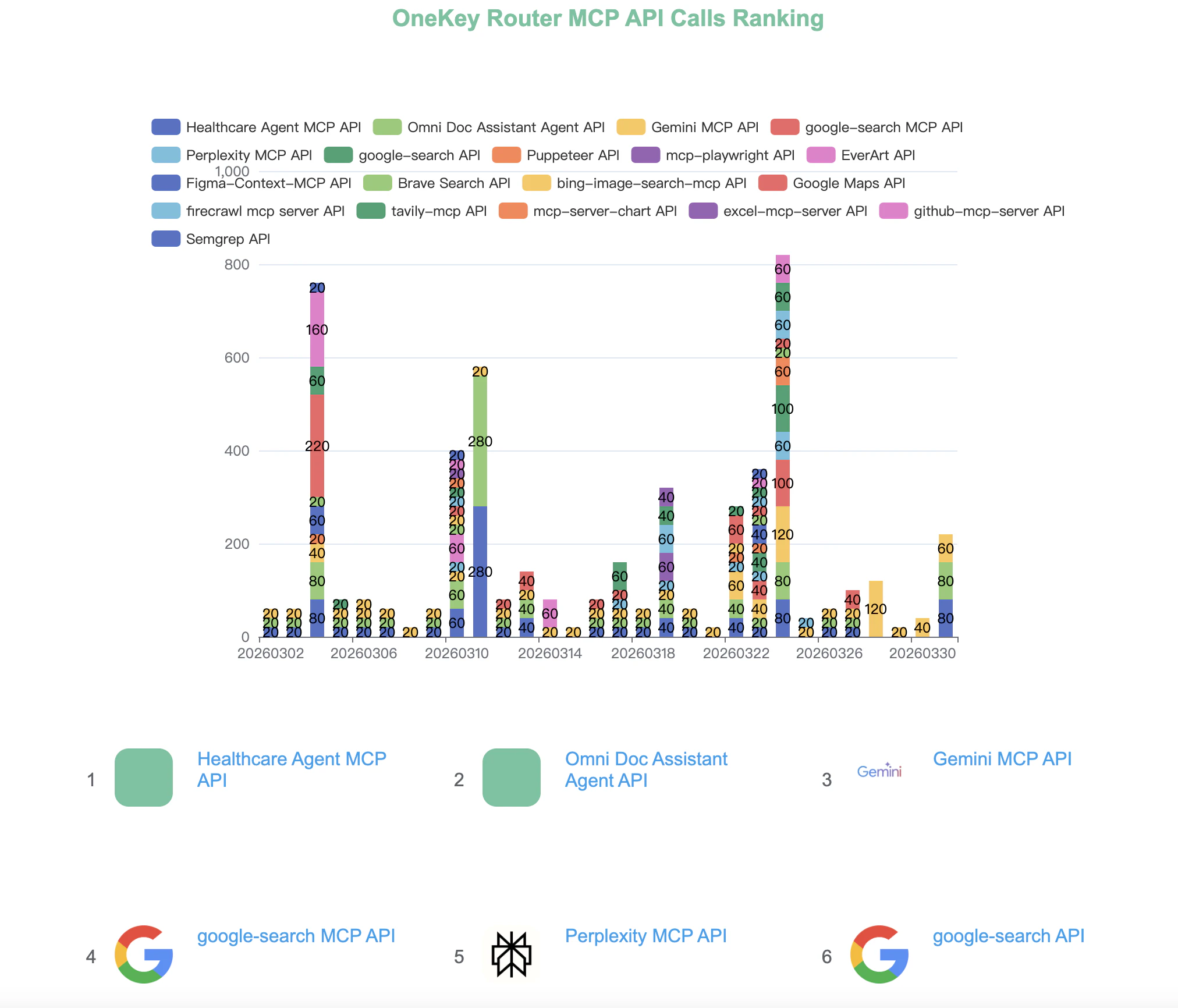 OneKey Agent Gateway screenshot 1