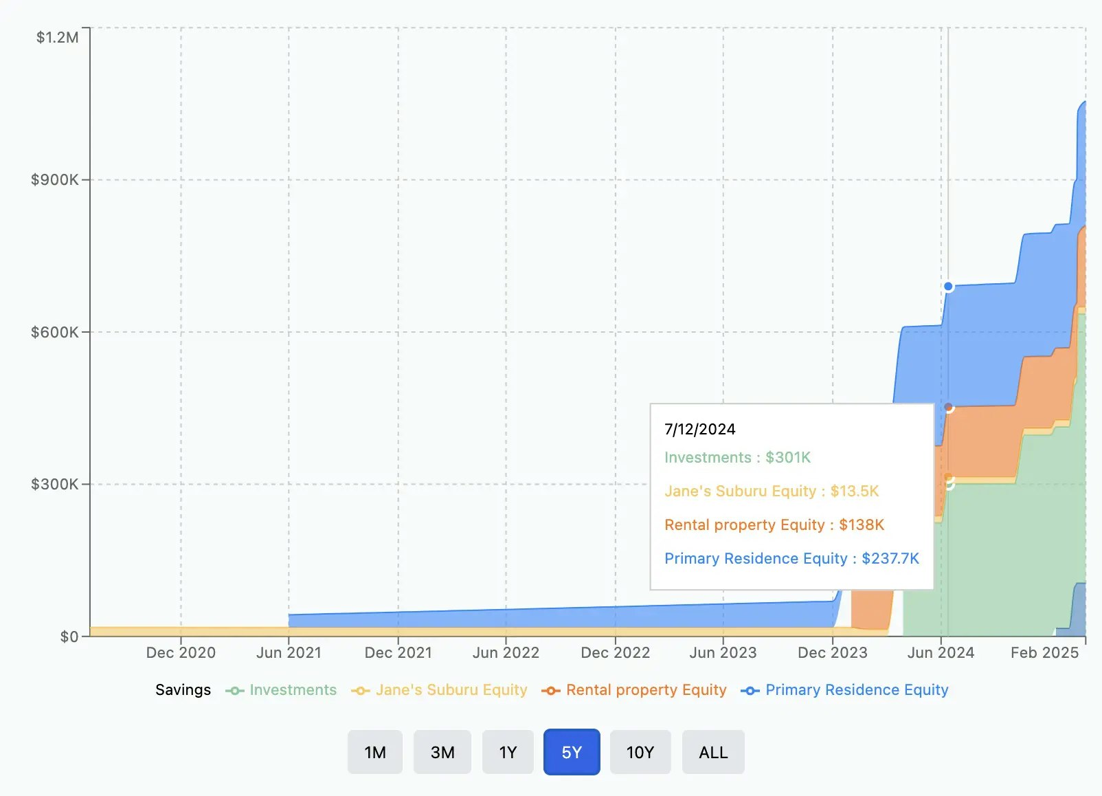 NetWorthArc.com - Verfolgen Sie Ihr Vermögen Medien 2