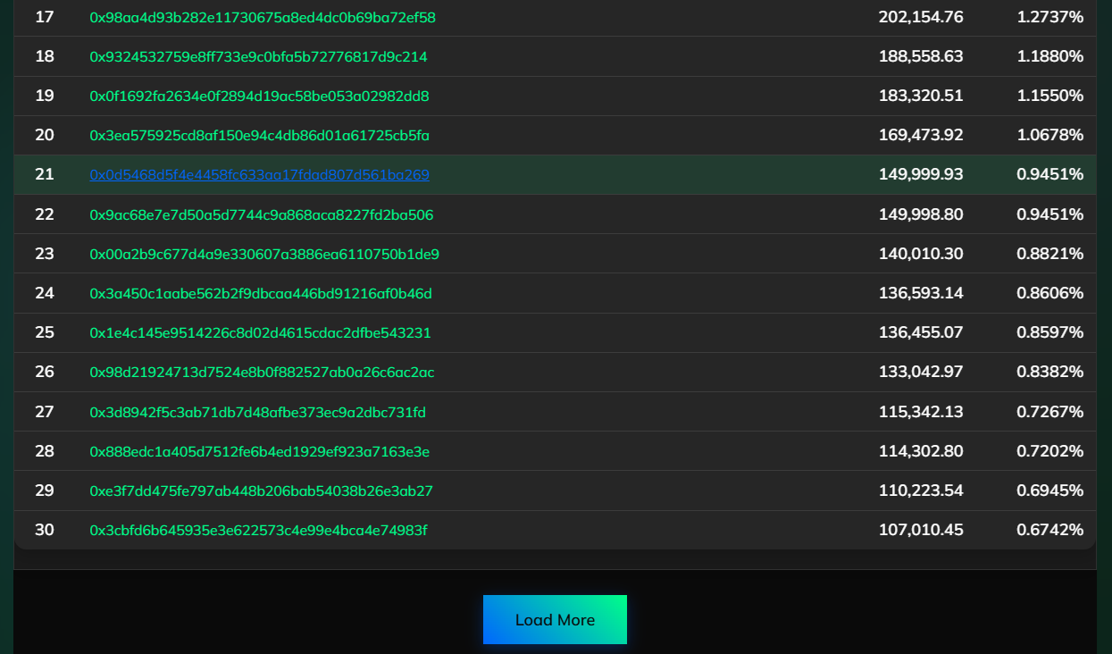 Dynex 0xDNX DHIP Richlist Monitor gallery image