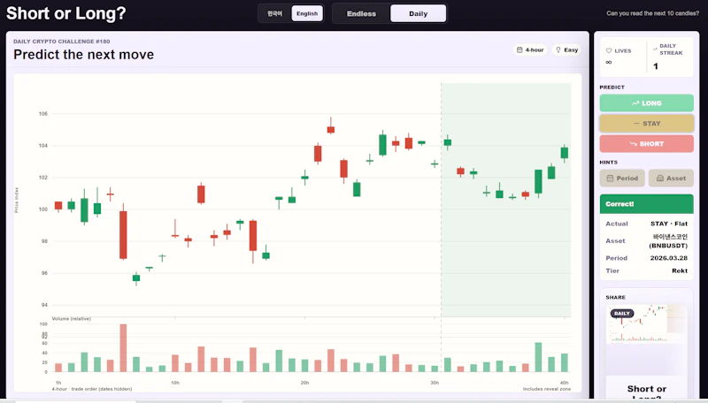 Short or Long? Crypto screenshot 3