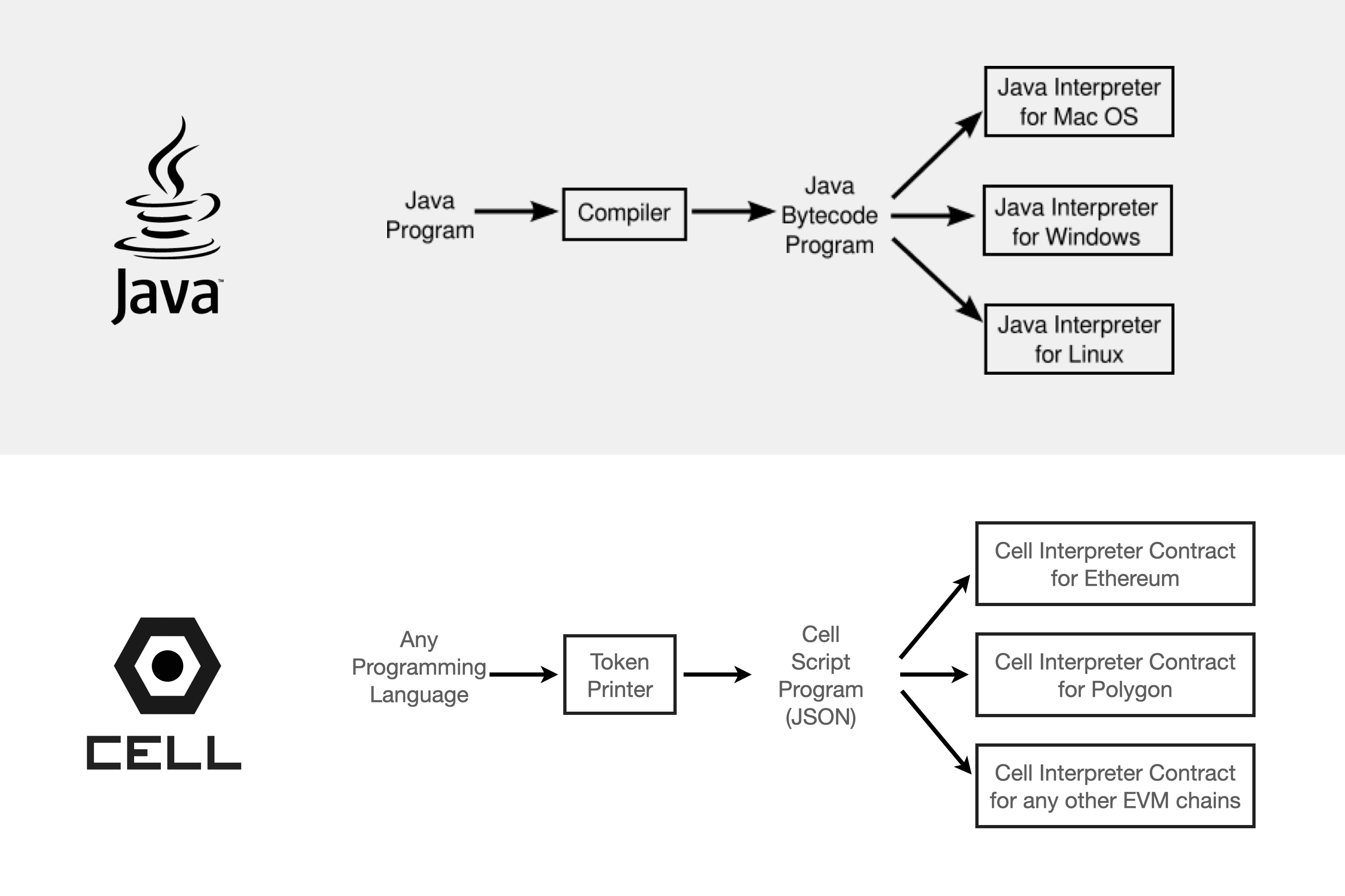 Клетка - Dead Simple NFT Building Framework медиа 10