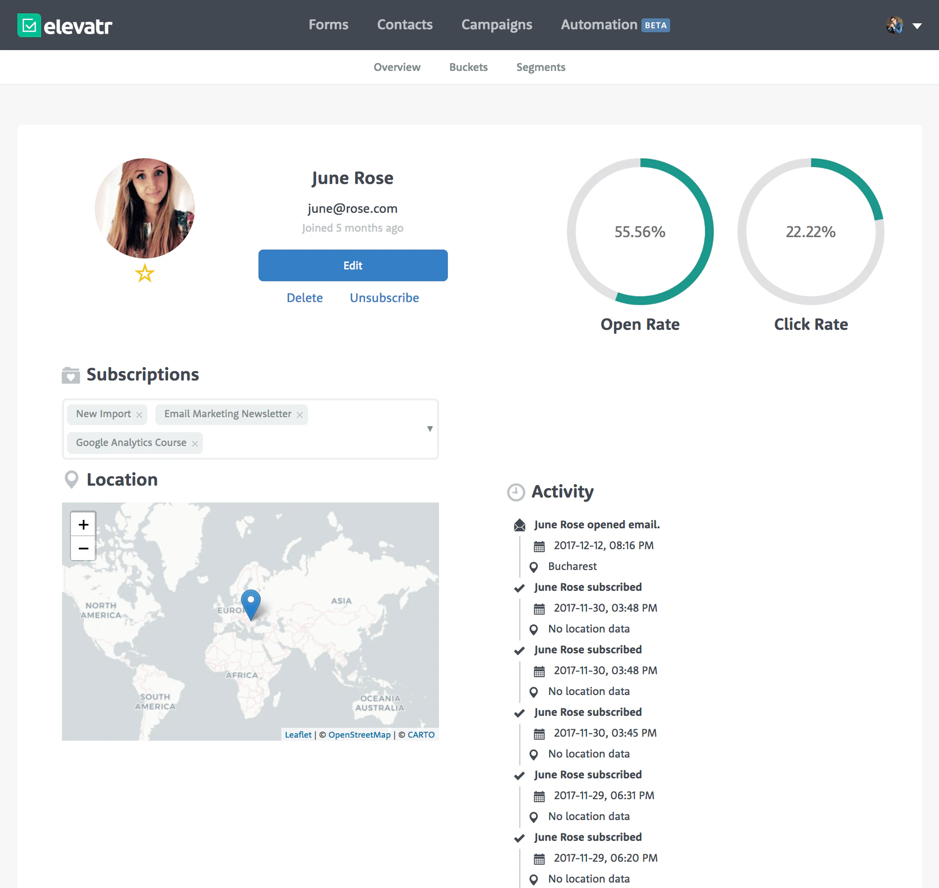 Elevatr Email Marketing Automation Image