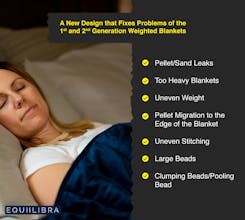 Equiilibra Weighted Blanket for Travel gallery image