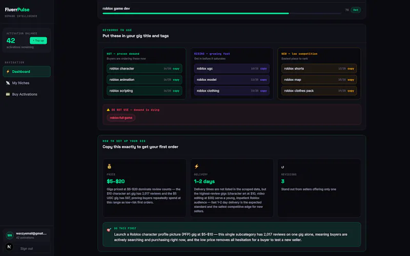 FiverPulse  screenshot 3