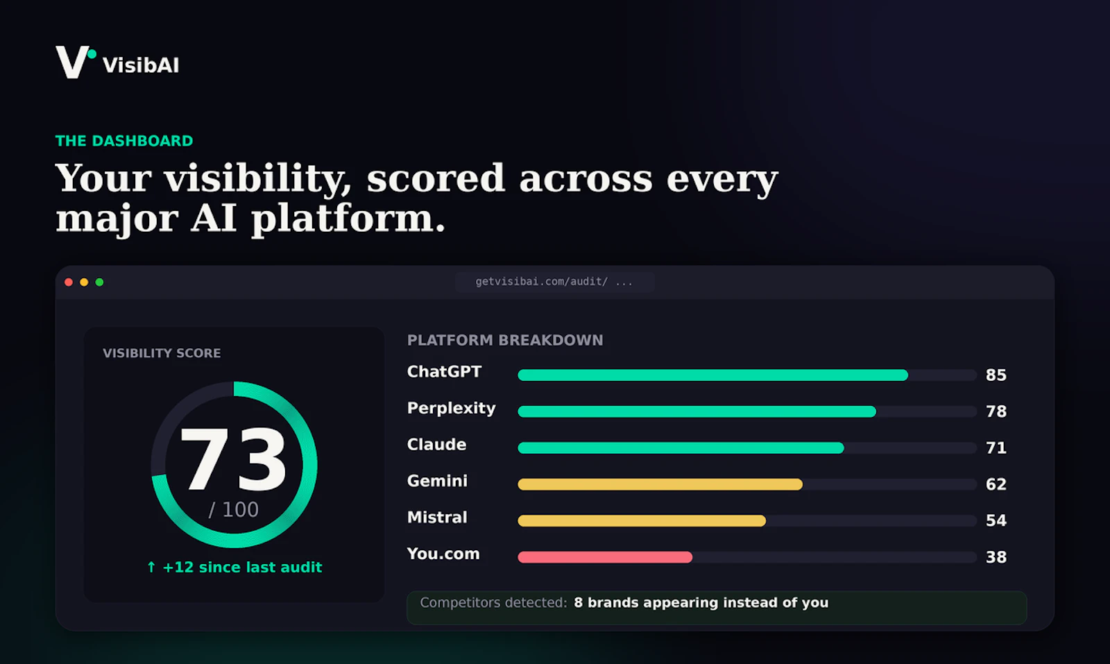 VisibAI screenshot 4