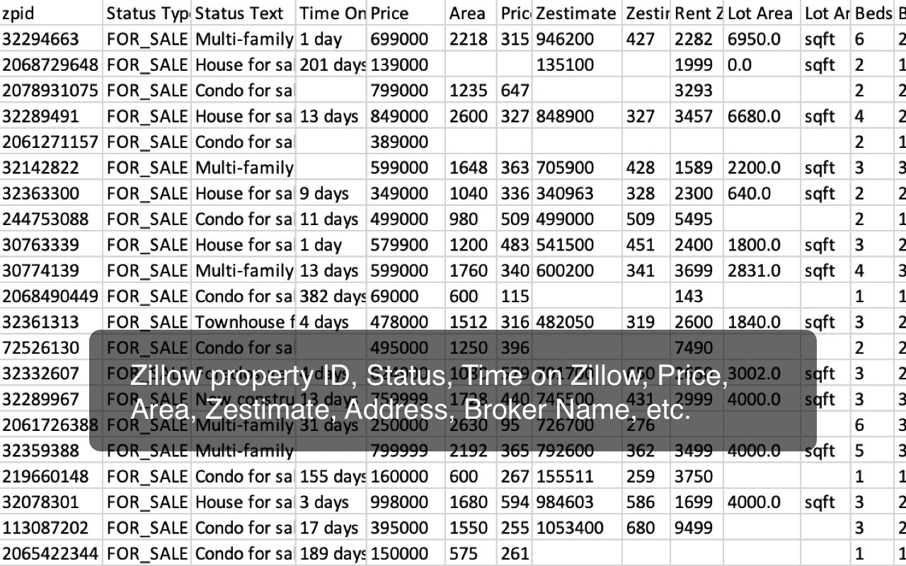 Zillow Scrapper - Zillow -Daten exportieren - Exportieren von Eigenschaften von Zillow -Suchergebnisseiten von Zillow Medien 4