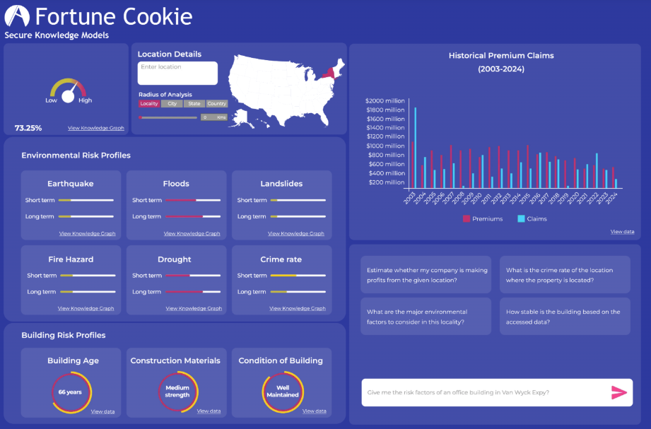 startuptile Fortune Cookie-Ask simple questions get instant insights from your data