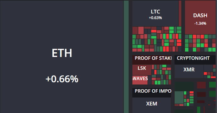 Cryptomaps - A Cryptocurrency Heatmap | Product Hunt