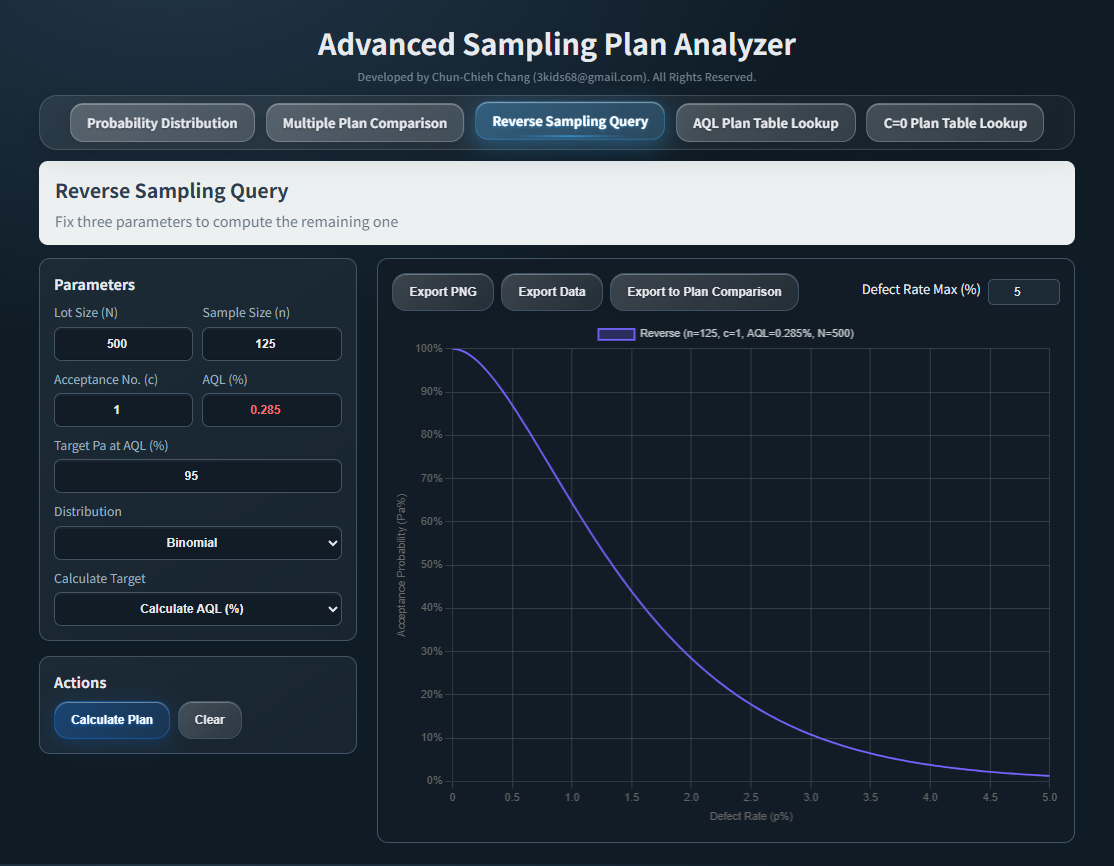 Advanced Sampling Inspection Analyzer gallery image