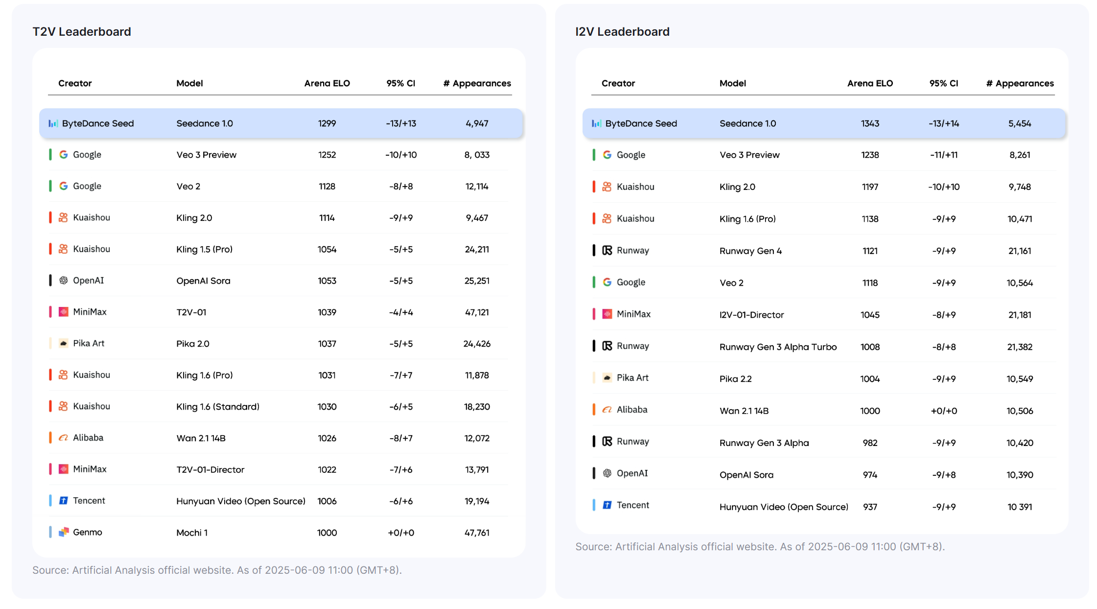 เมล็ดพันธุ์ 1.0 - การเล่านิทานหลายครั้งในวิดีโอ AI 1080p media 3