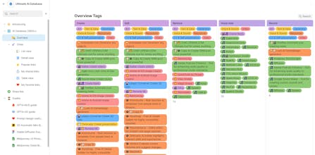 Ultimate AI Almanac gallery image