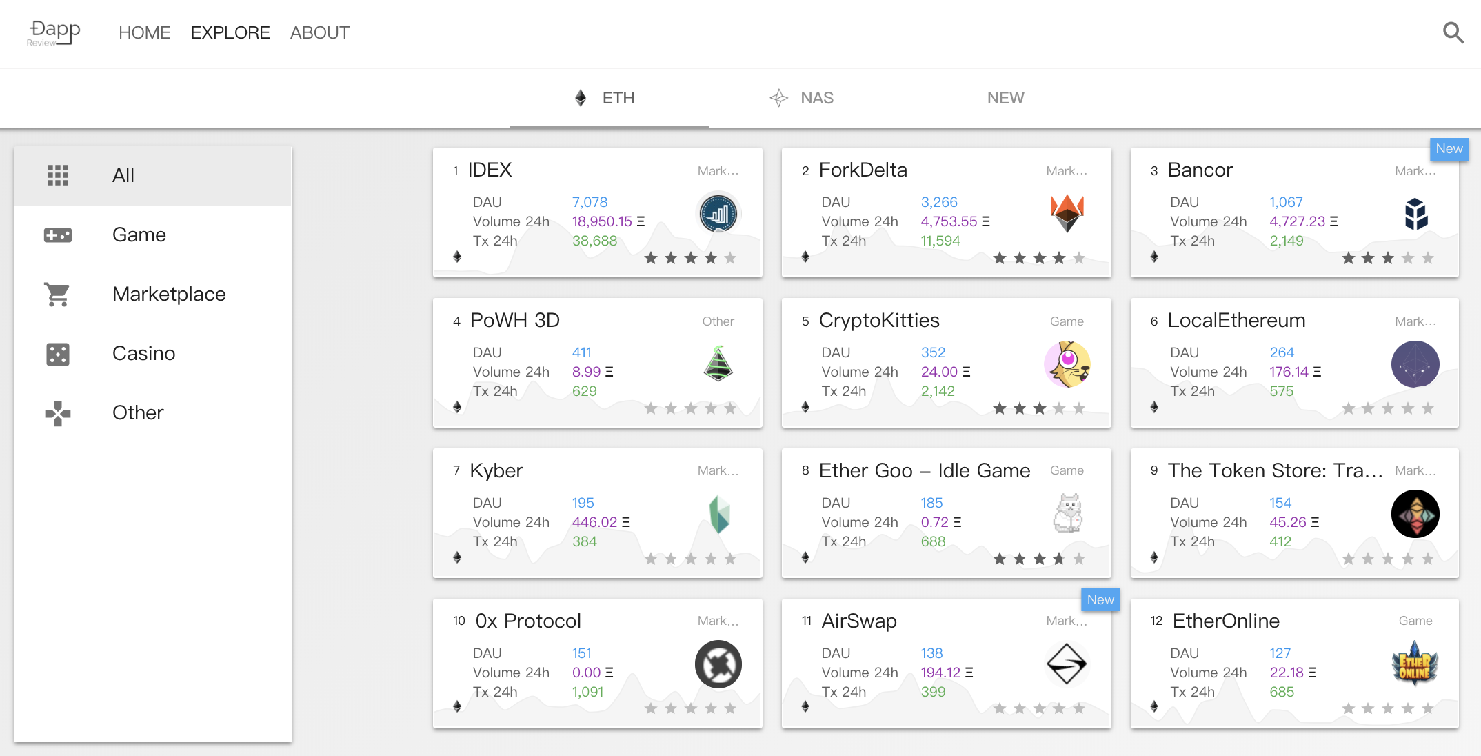 DappReview gallery image