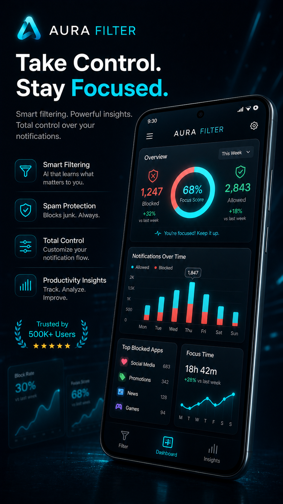 Aura Filter Notification Control gallery image