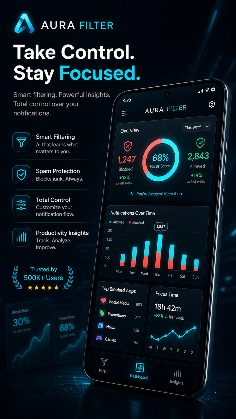 Aura Filter Notification Control screenshot 3