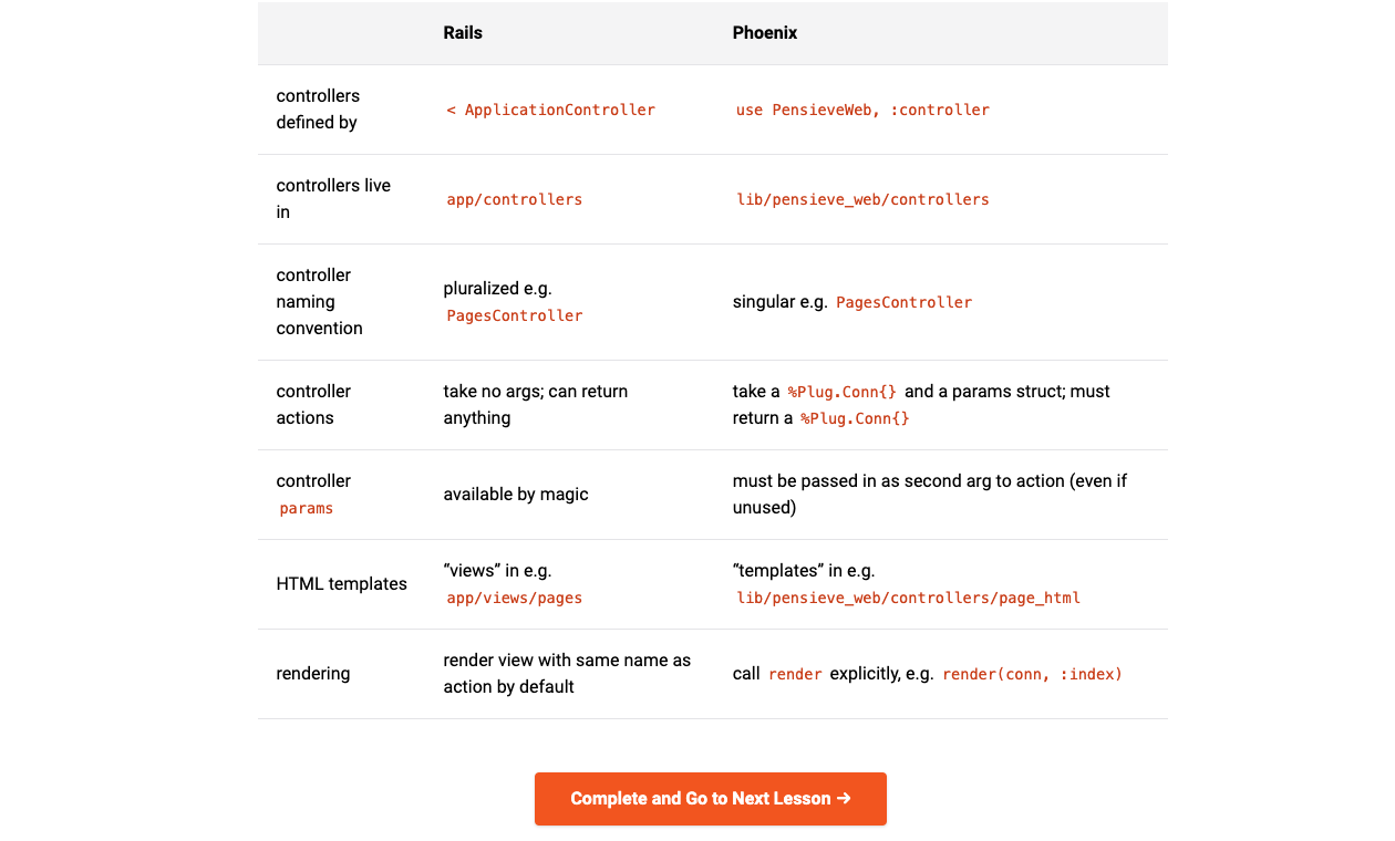 레일에 피닉스와 피닉스를 배우십시오 - Ruby on Rails 개발자의 Phoenix, Elixir 및 Liveview 미디어 3