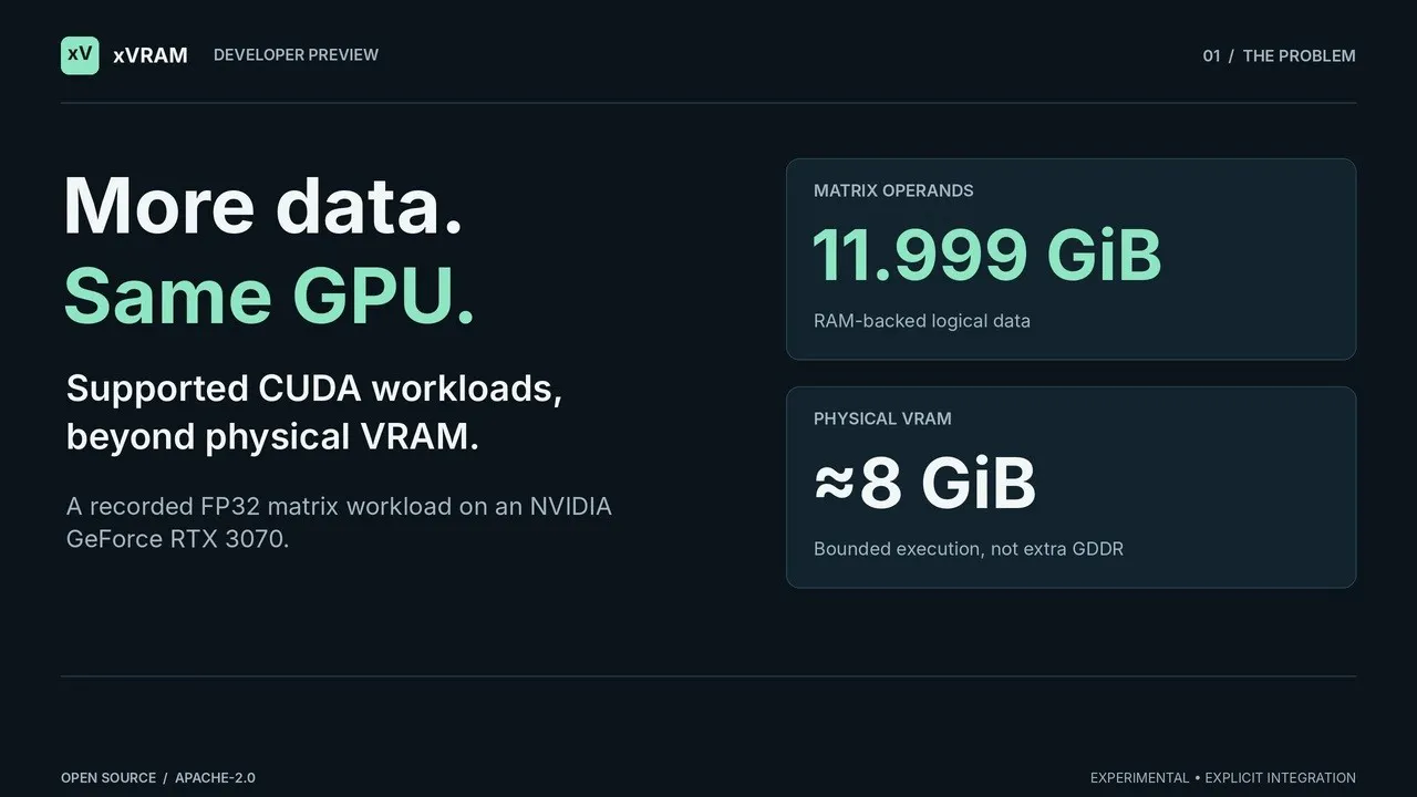 xVRAM Developer Preview gallery image