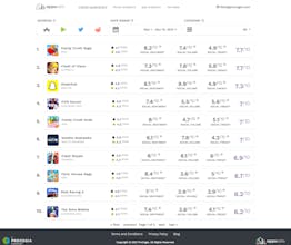 Appsedia 2.0 gallery image