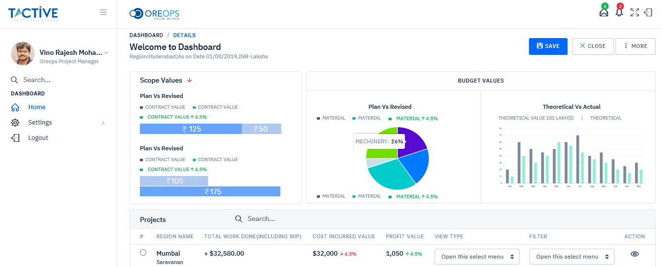 Tactive gallery image