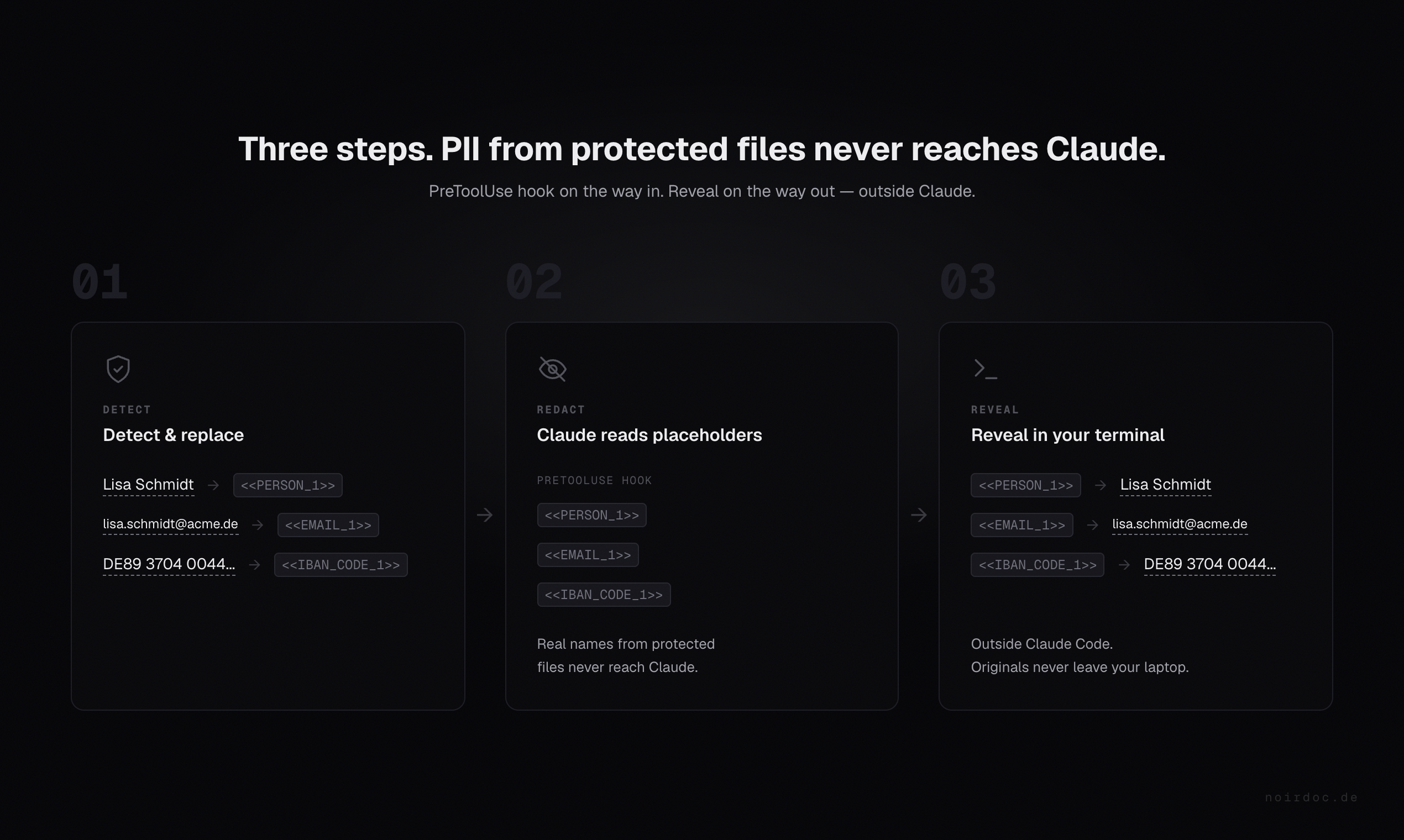 noirdoc gallery image