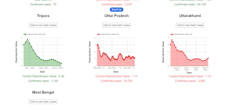 Rt India gallery image