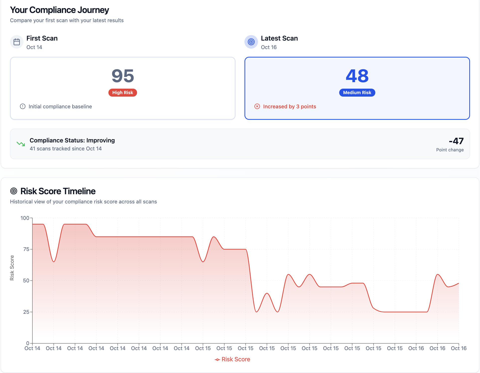 AI Guard Copilot gallery image