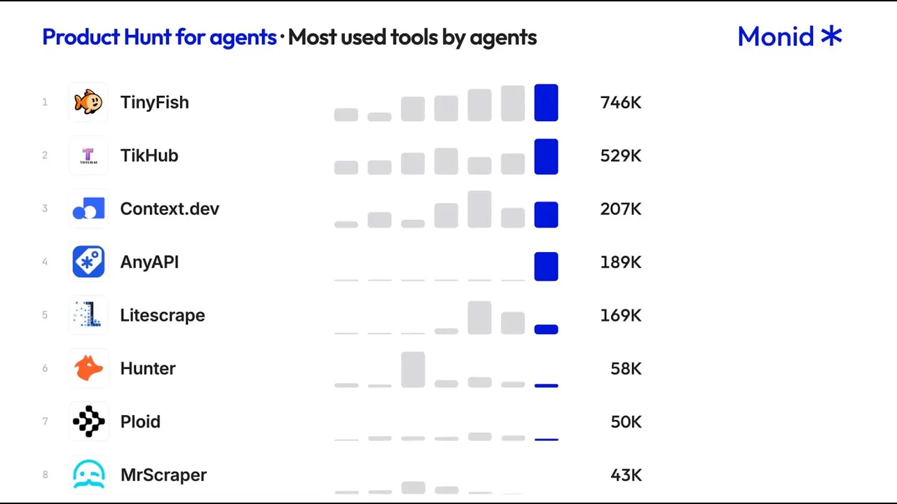 Agent Hunt gallery image