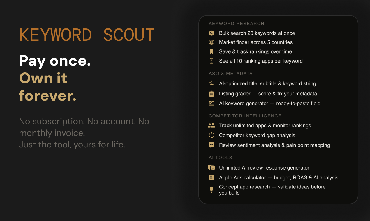 Keyword Scout gallery image