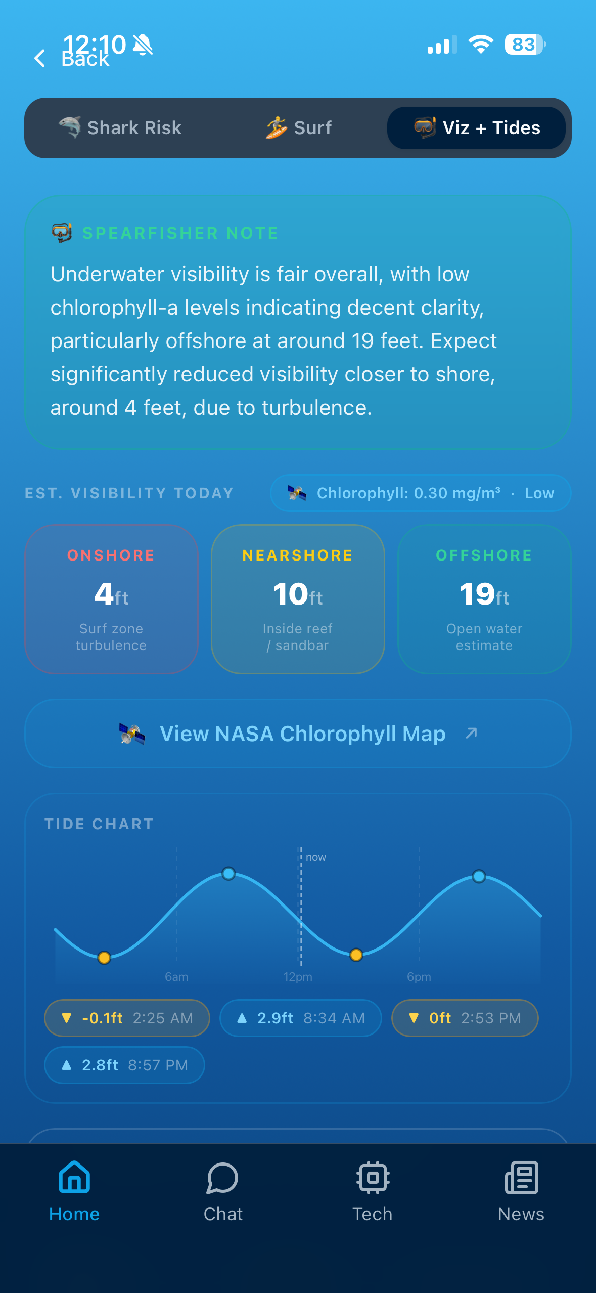 Surfline with Shark Activity gallery image