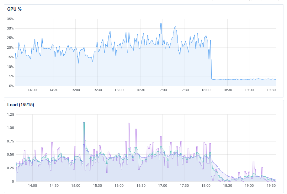 Antibot Cloud gallery image