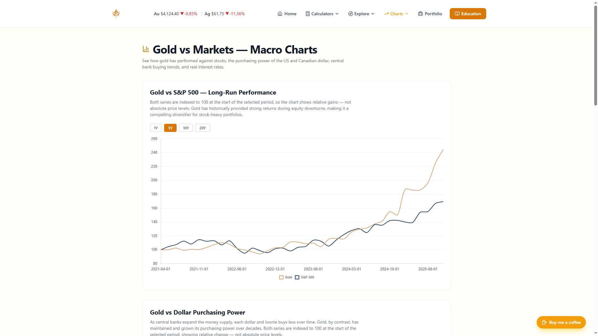 Goldsilverportfolio.com gallery image