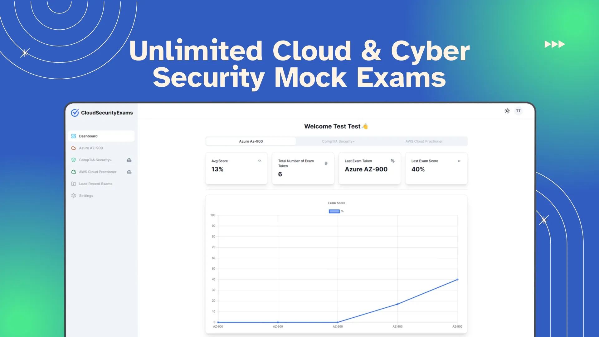 CloudSecurityExams gallery image