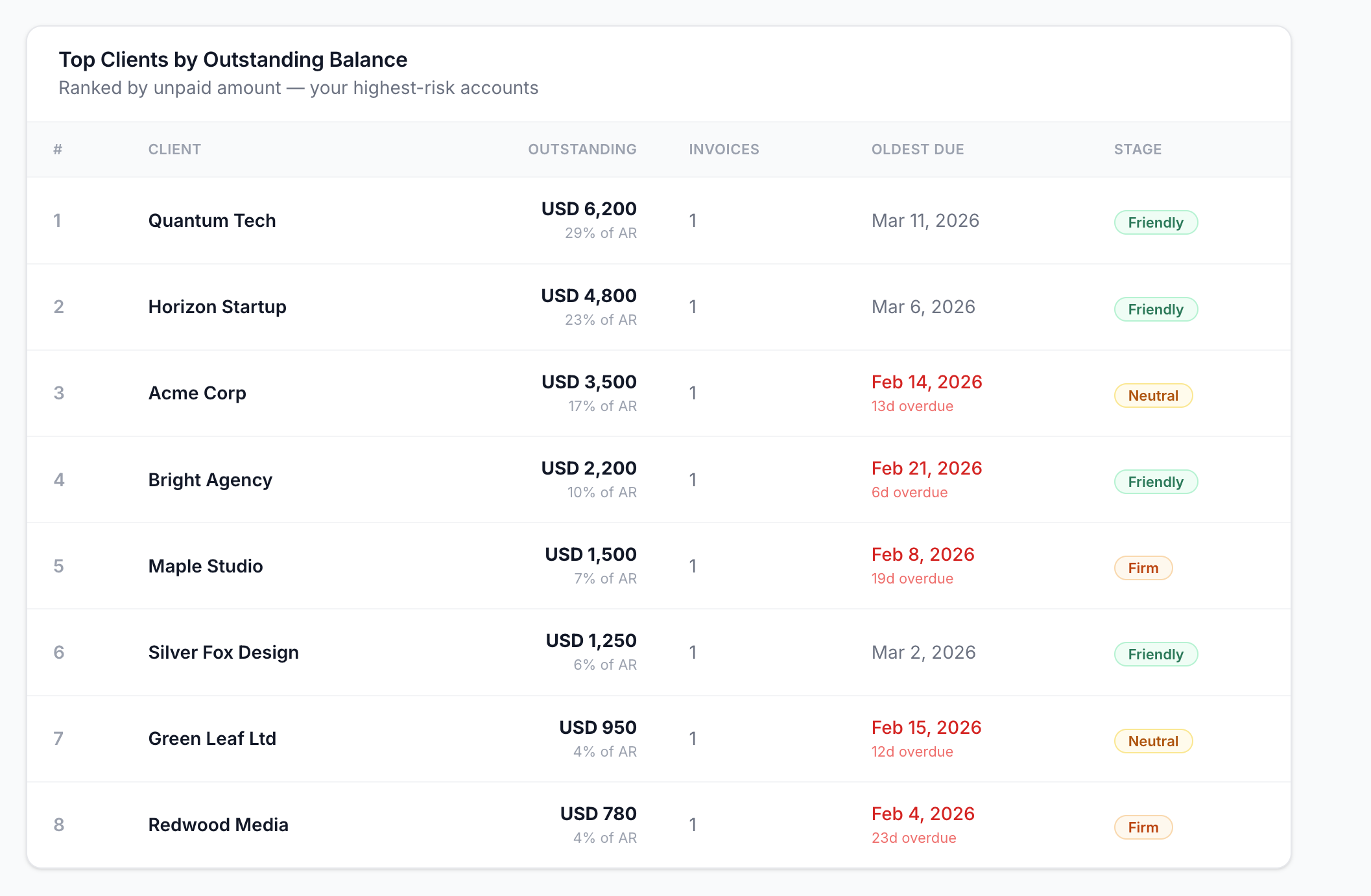 InvoiceGrid gallery image