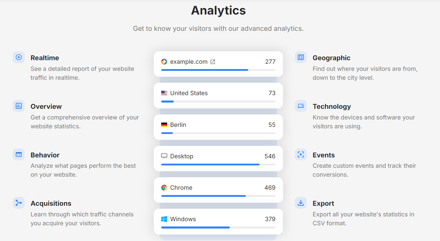 Regal Analytics media 4