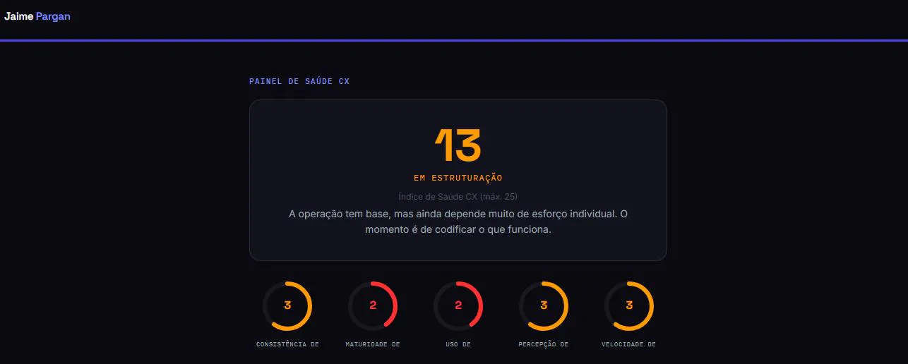 Painel de Saúde CX — Jaime Pargan gallery image