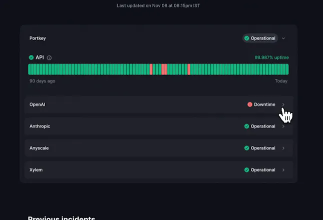 OpenAI Downtime Monitor gallery image