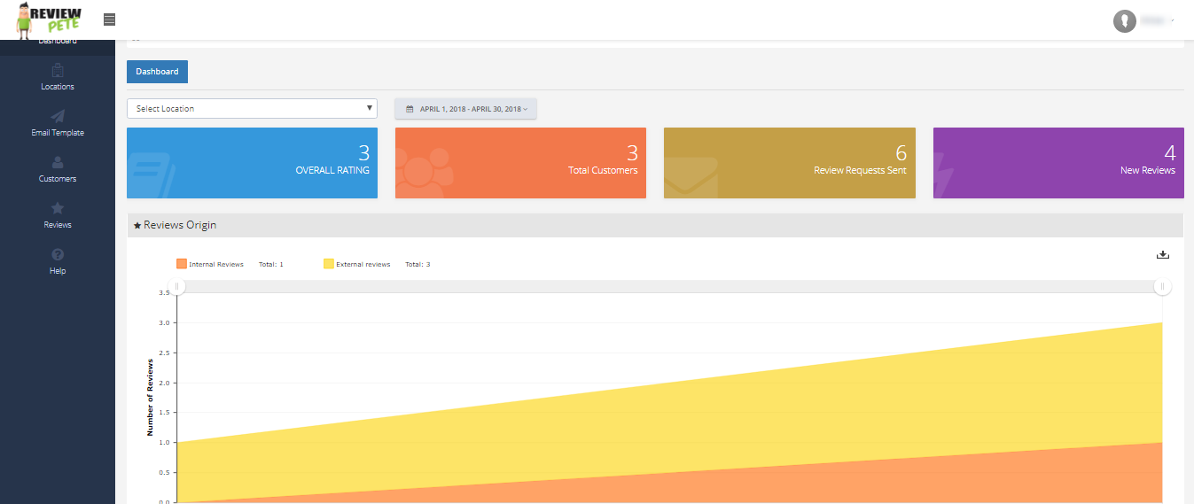 ReviewPete gallery image