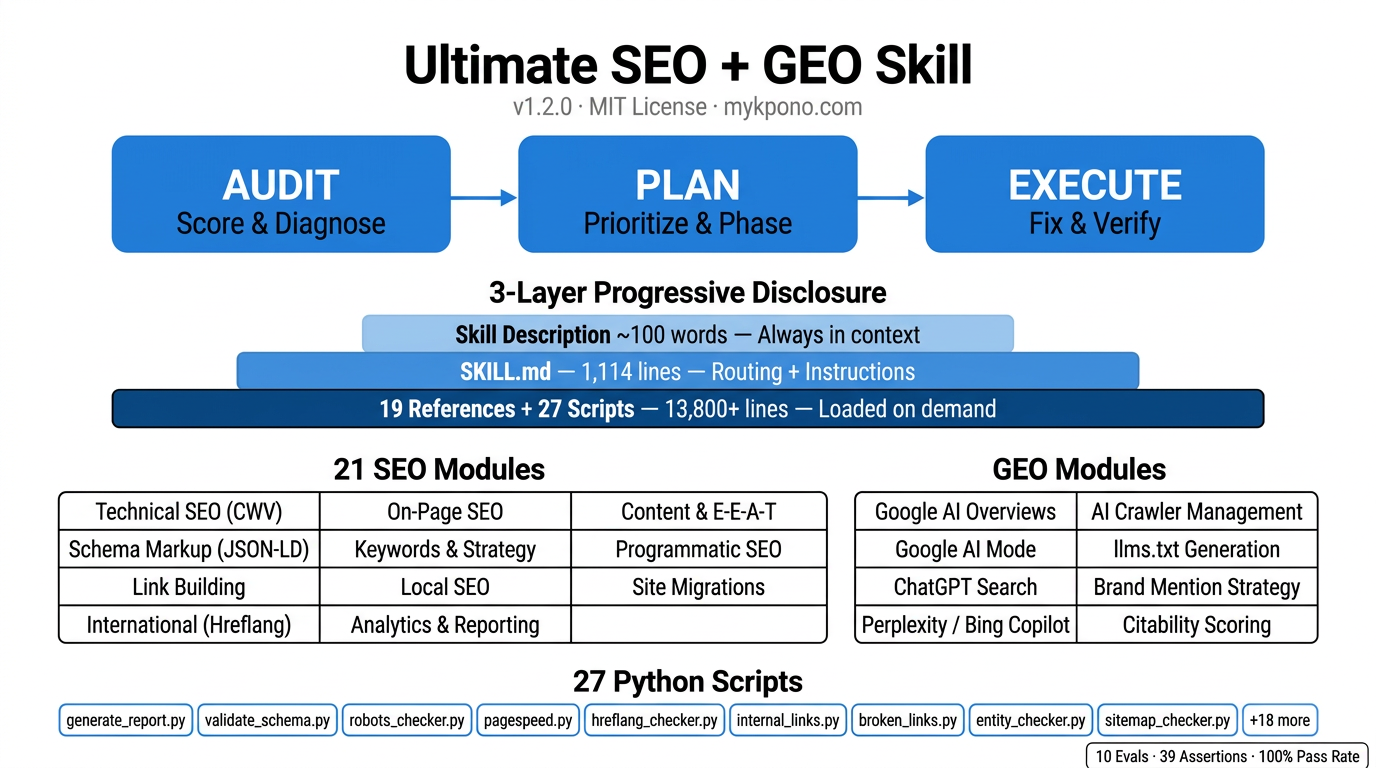 Ultimate SEO GEO SKill for Claude gallery image