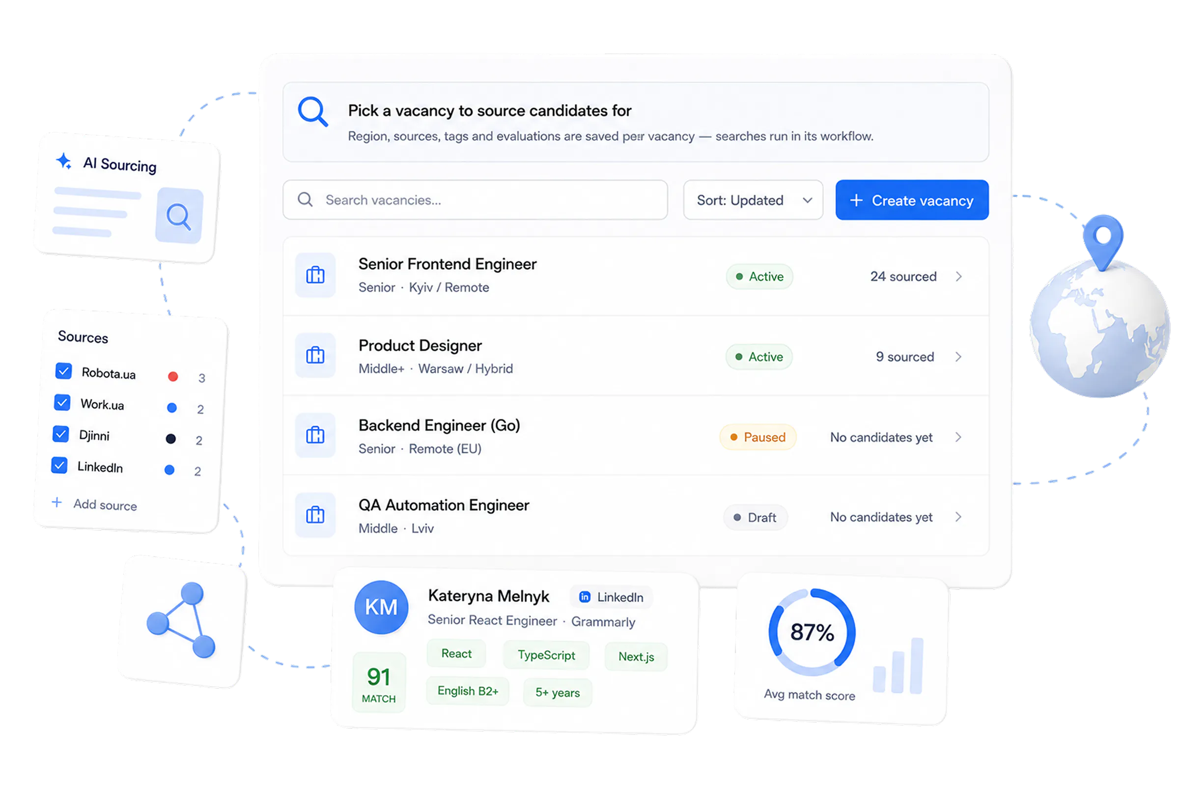 CareerSwift gallery image