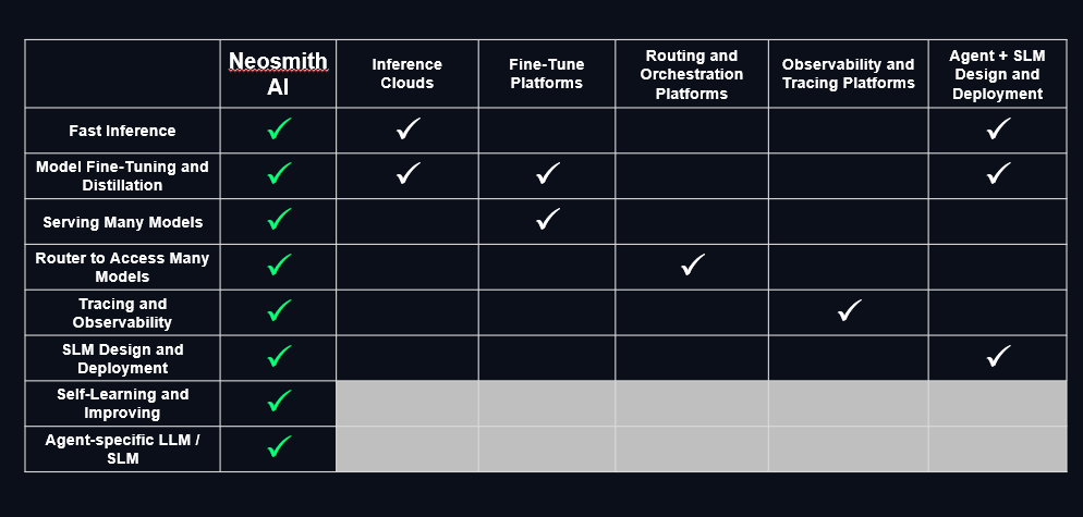NeoSmith AI gallery image