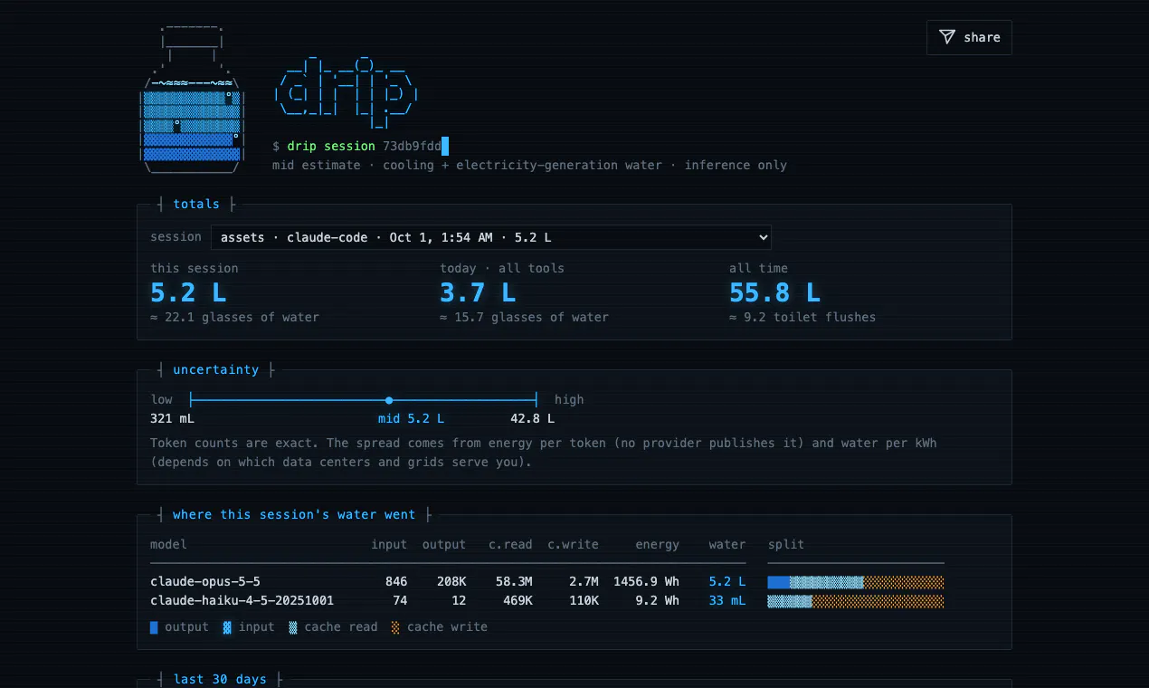 drip gallery image
