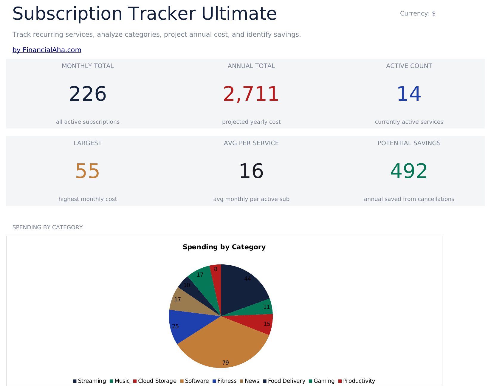 FinancialAha! Ultimate Spreadsheets gallery image