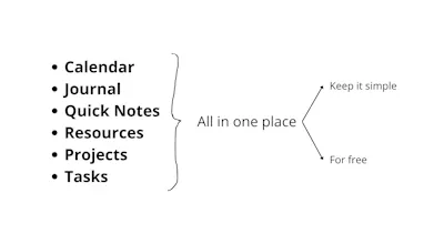 Second Brain BASIC (notion template) gallery image