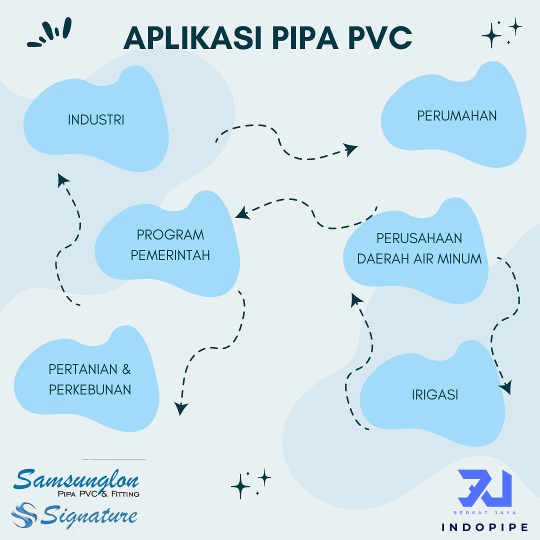 Indopipe pipa pvc samsunglon, firma - Calidad barata producida en parbricos experimentados media 3