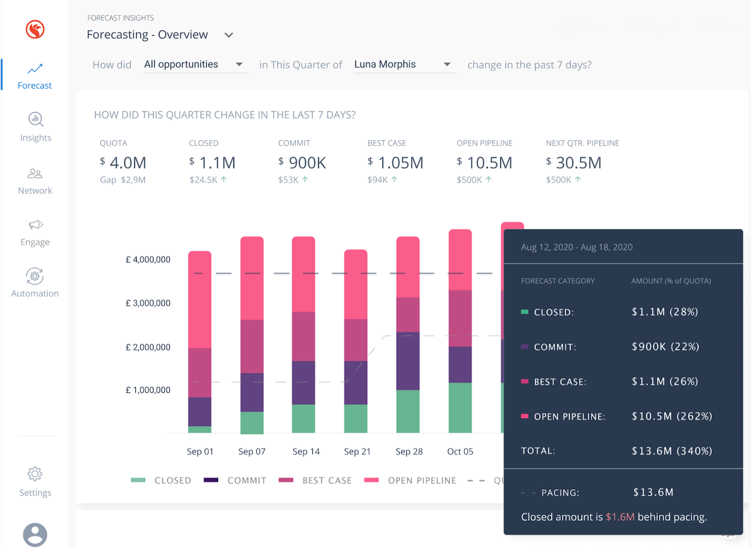 Email Integration for Salesforce - Ebsta gallery image