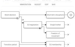 Brexit Influence Diagram media 2