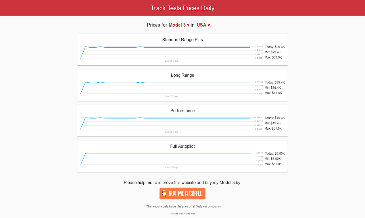 Tesla Price Tracker gallery image