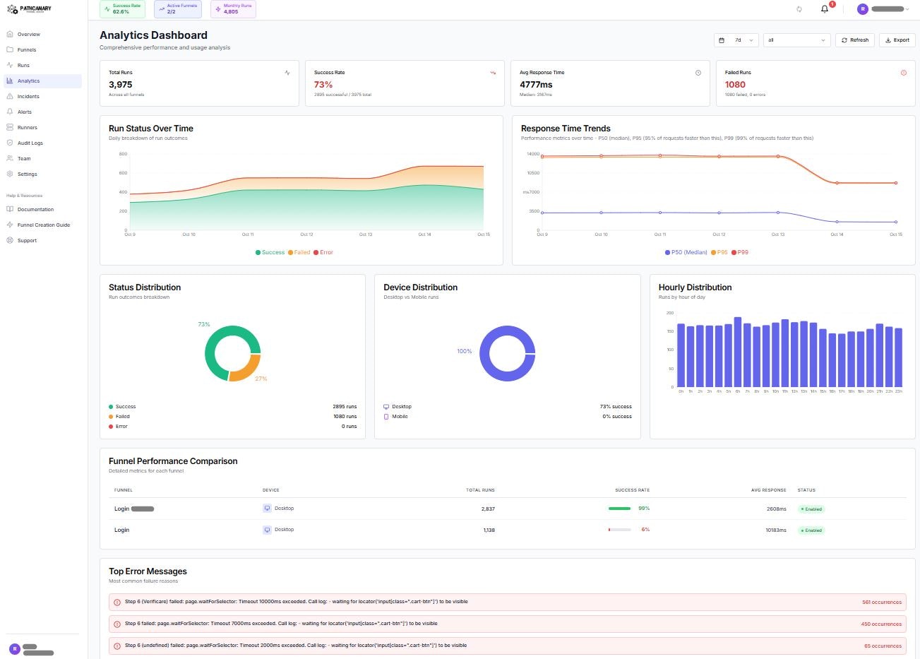 PathCanary gallery image