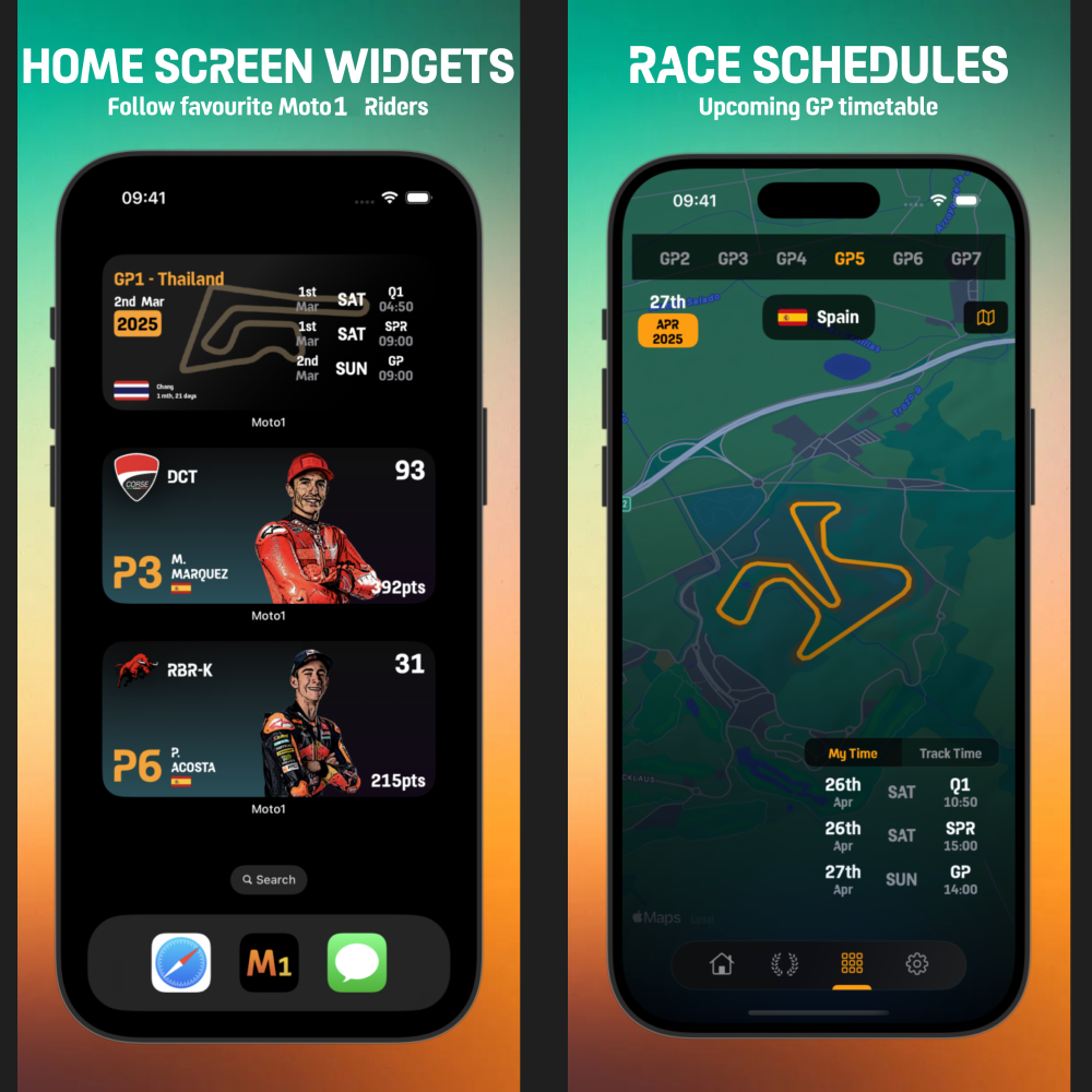 Média Moto1 - Widgets iOS MotoGP 2